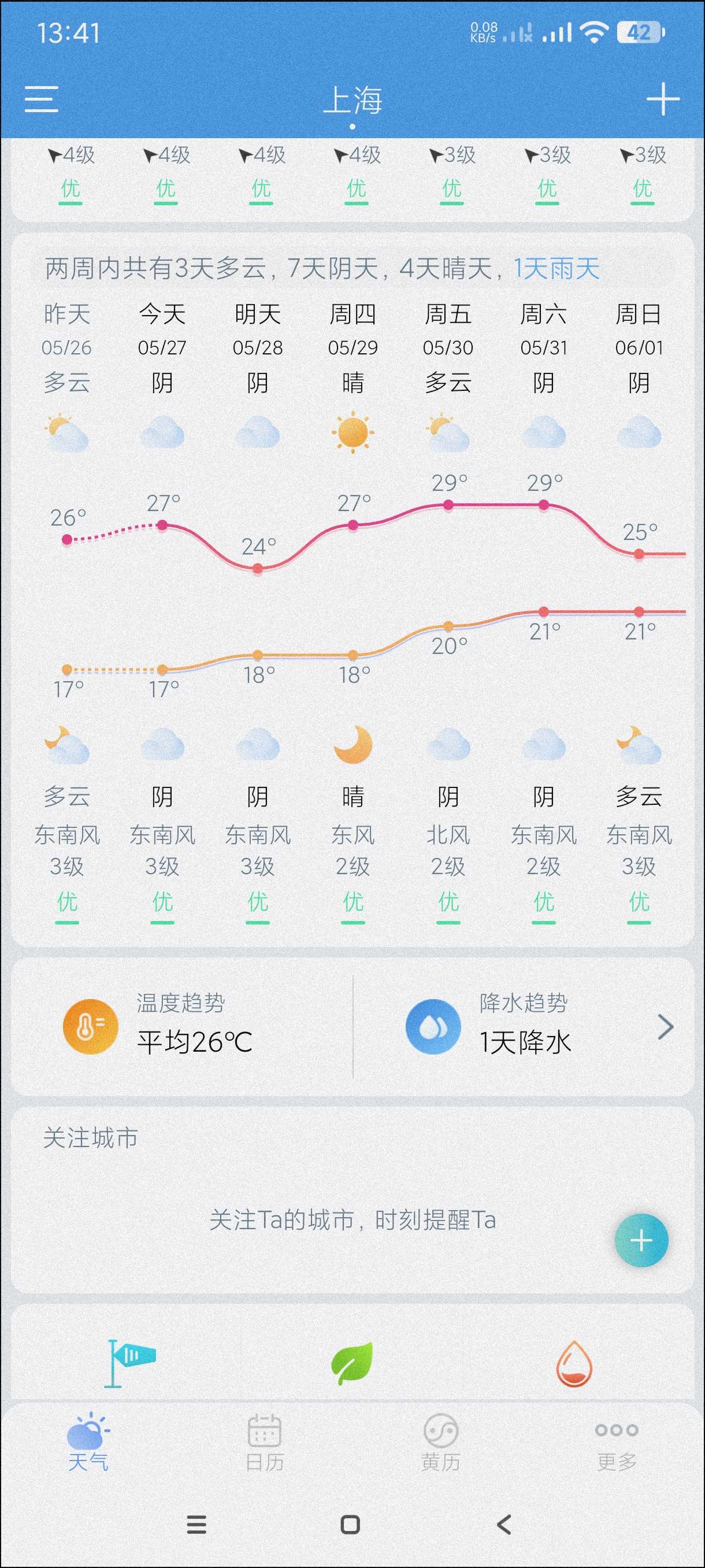 【分享】天气王4.2.2🔥精准预测未来半月天气~日历黄历~无广
