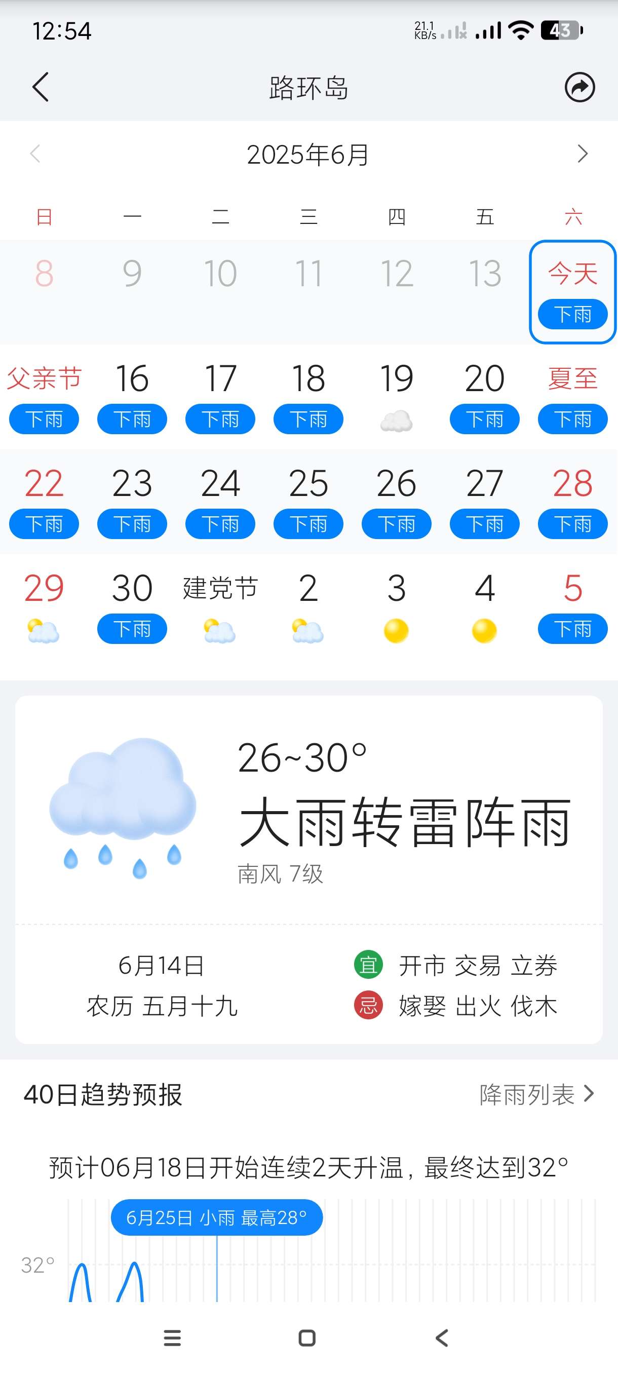 【分享】准点天气12.9.5🔥精准预测未来40日天气~外出旅行